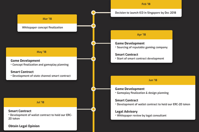 betfom roadmap.png