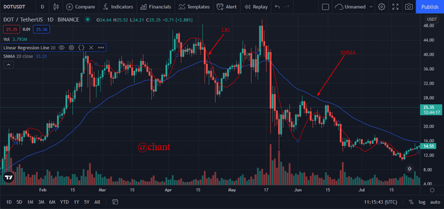 Picture-of-LRI-and-Moving-Average-Indicator.png