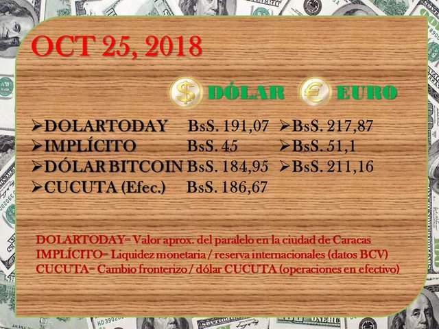 dolartoday 25-10-2018.jpg