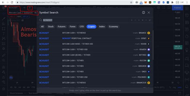 Trading View BCH