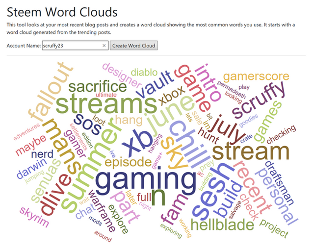 sssteem word cloud oct18.png