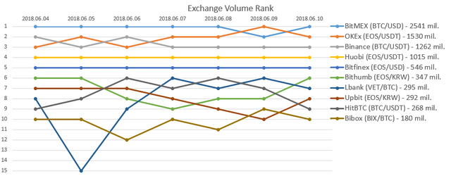 2018-06-10_Exchange_rank.PNG