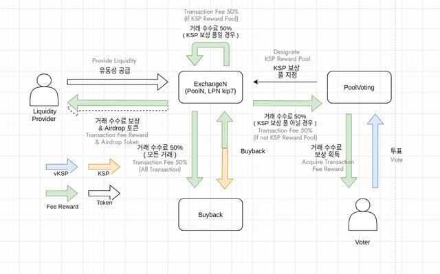 6 스왑과정.jpg