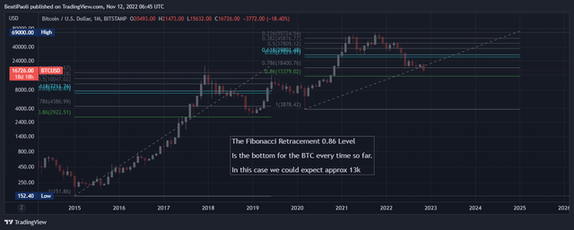 BTCUSD_2022-11-12_08-45-56.png