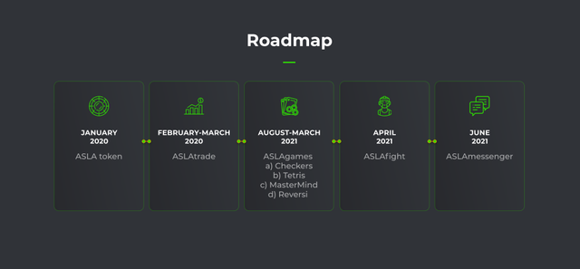 ASLA roadmap.png