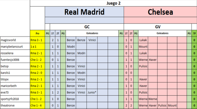 A04 R Madrid - Chelsea.png