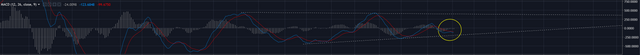 MACD-BTC-2018-9-17.png