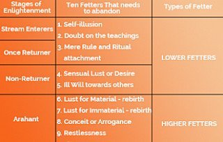 buddhism-fetters-1-small (1).jpg
