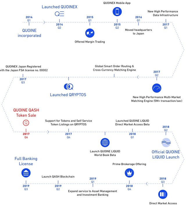 Qash_roadmap.jpg