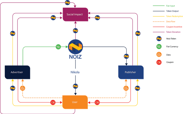 whow noiz works.png
