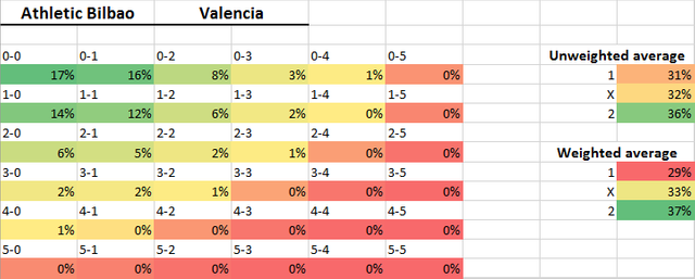 BilbaoValencia.png