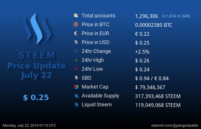 Steem Price Update.png
