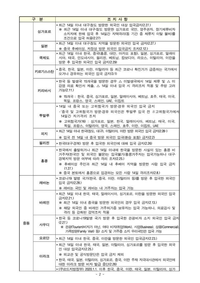 200229_코로나19 확산 관련 한국발 입국자에 대한 조치 현황_1400-2.jpg