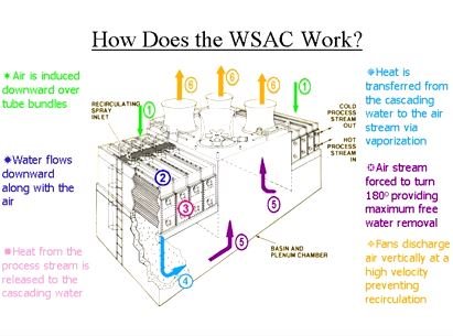 how WSAC work.JPG