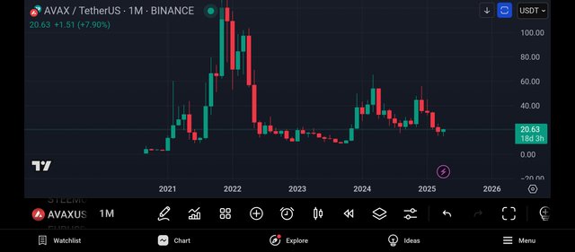 Screenshot_2025-04-12-22-28-58-748_com.tradingview.tradingviewapp.jpg