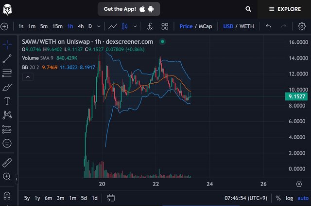 SAVM $9.15 - SatoshiVM _ WETH on Ethereum _ Uniswap - DEX Screener.jpg