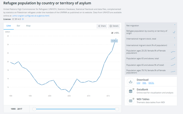 WBYIR18 migrant database 1990-2017.PNG