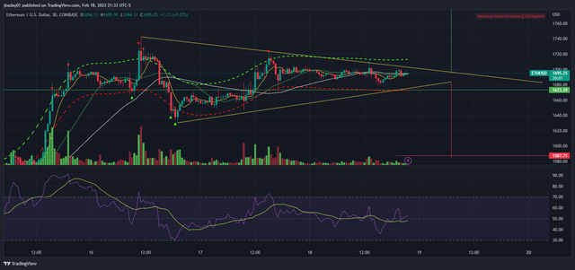 ETHUSD_2023-02-18_21-33-58.png