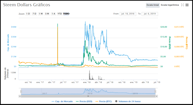 GRAFICO-coinmarketcap.png