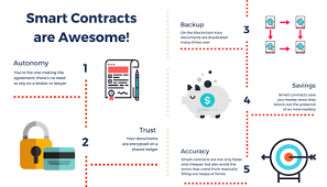 SmartContract.png