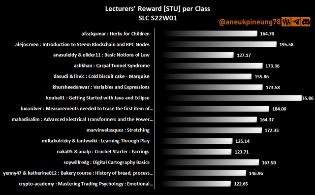 SLCs22w01-Stats-dg05.png