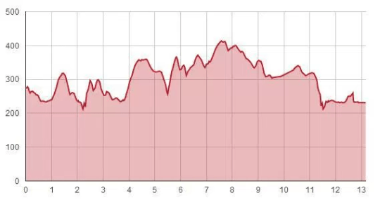 Runners-World-Half-Elevation-Profile.png