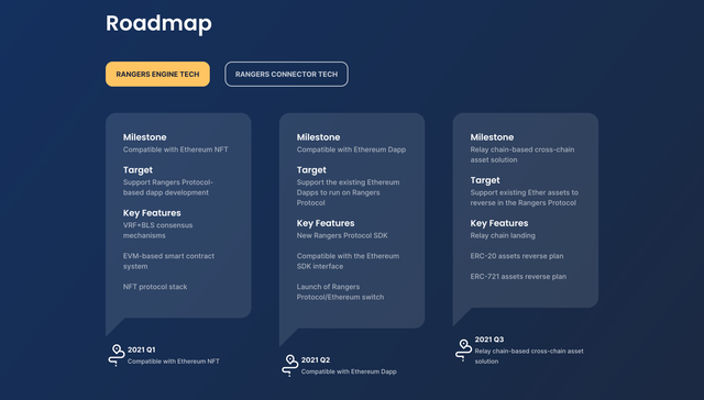 Rangers-Protocol-Roadmap.png