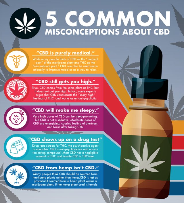 5-Misconceptions-about-CBD.jpg