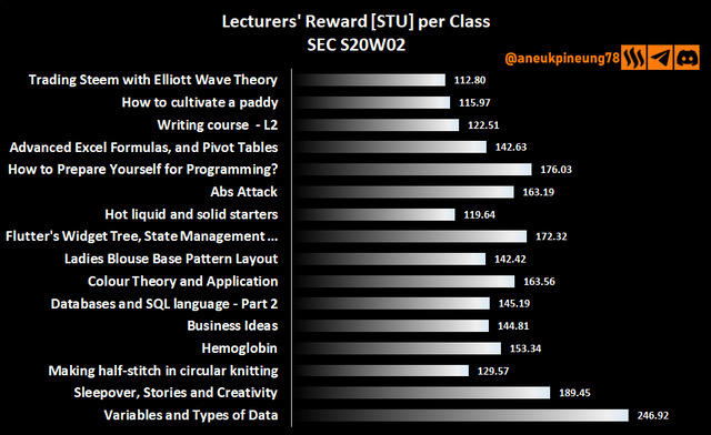 sec-s20w02-stats-dg05.png