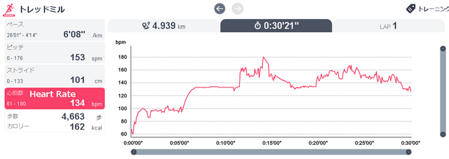 hypoxicbike20191107heart.png