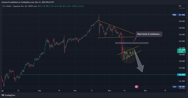 USDJPY_2022-11-21_11-26-57_c5965.png
