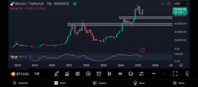 Screenshot_2025-04-26-09-39-54-993_com.tradingview.tradingviewapp.jpg