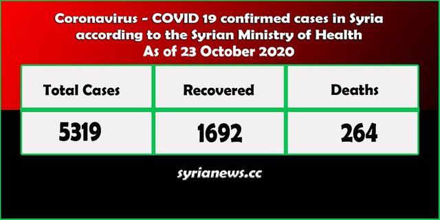 Coronavirus COVID 19 Cases in Syria - Syria News syrianews.jpg