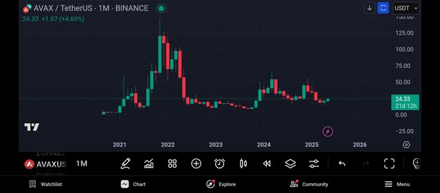 Screenshot_2025-05-10-13-38-05-604_com.tradingview.tradingviewapp.jpg