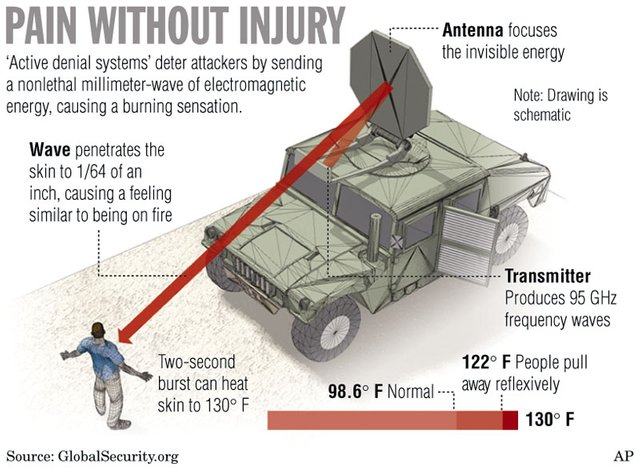 Active Denial System - Mobile.jpg