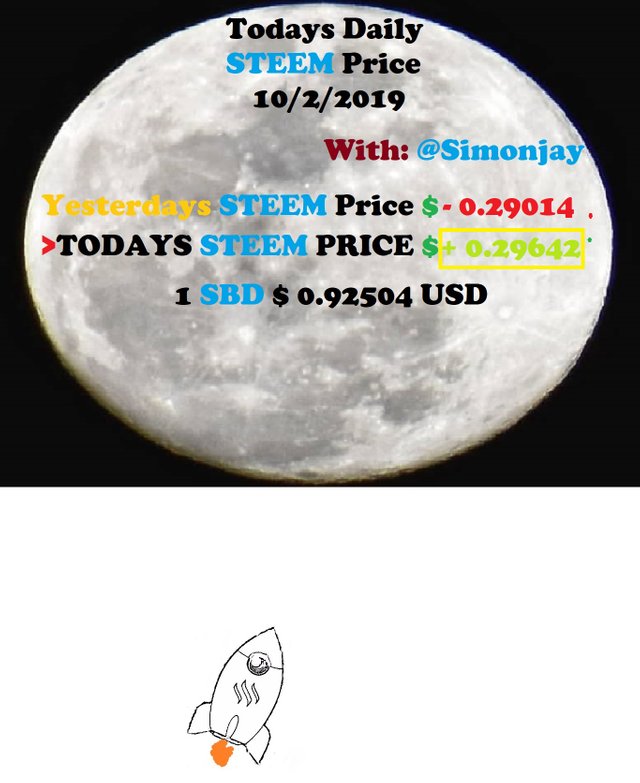 Steem Daily Price MoonTemplate10022019.jpg