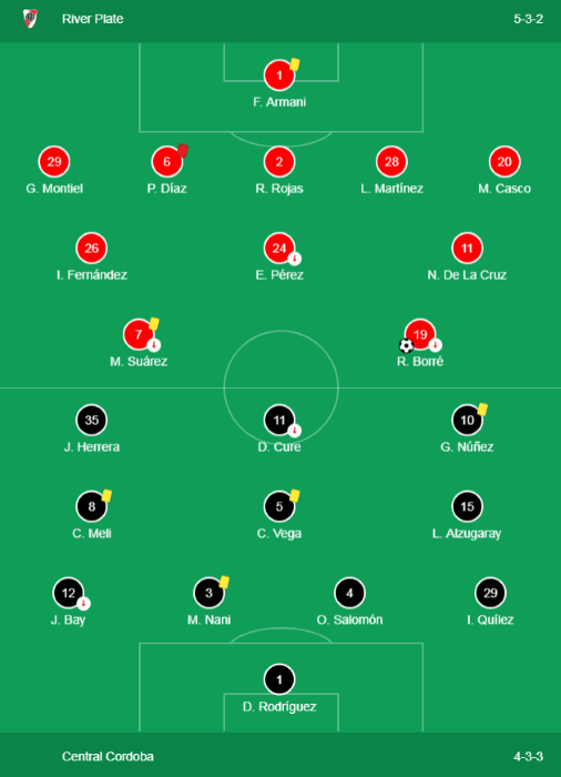 22.-River-CentralCordoba-formaciones.png