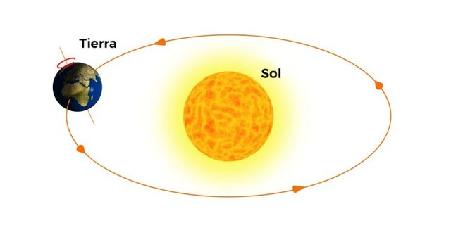 El-Sol-gira-como-la-Tierra-GALERIA-1-800x418.jpg