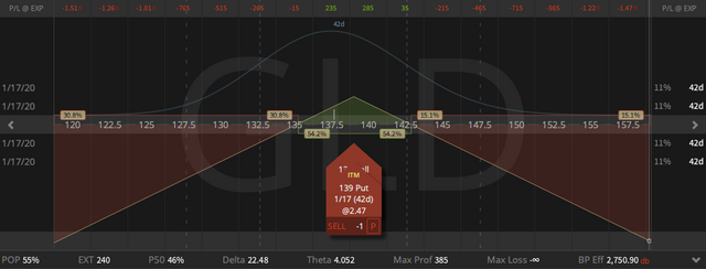 02. GLD January Straddle - up 40 cents - 06.12.2019.png