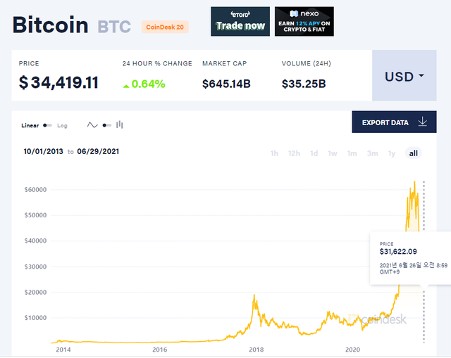 202106290718 bitcoin price chart2.png