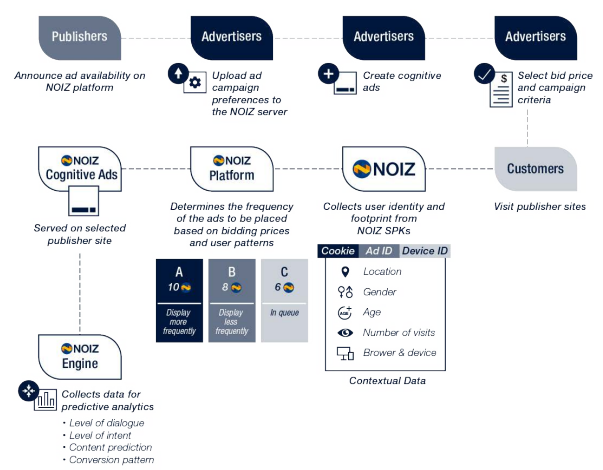 noiz exchange.PNG