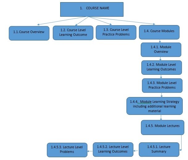 OBE Implementation.jpg