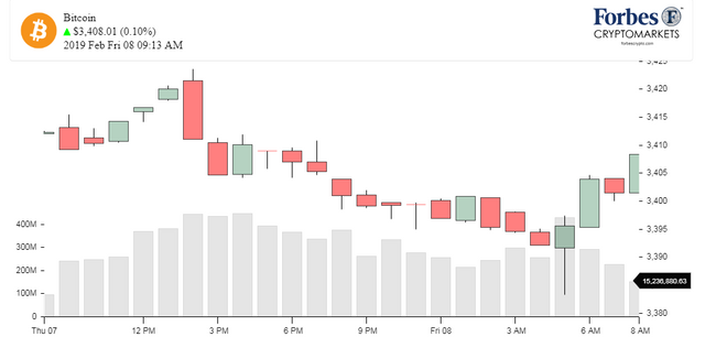 Chart_BTC_Bitcoin.png