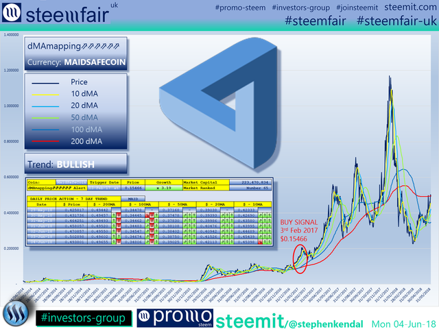 SteemFair SteemFair-uk Promo-Steem Investors-Group MaidSafeCoin