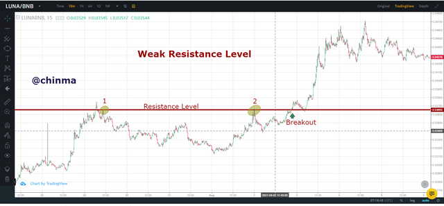 weak resistance.PNG