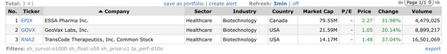 Top Gainers_2022.10.26.jpeg