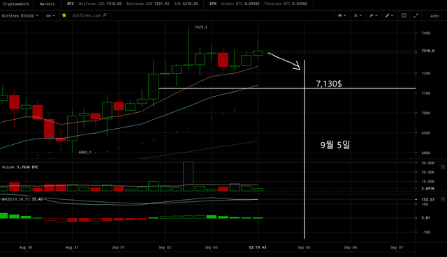 20180904_해외비트코인_6H.png