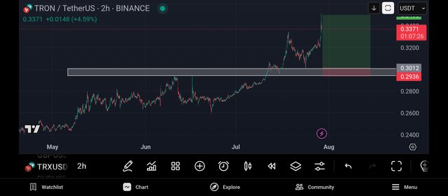 Screenshot_2025-07-29-15-52-34-983_com.tradingview.tradingviewapp.jpg