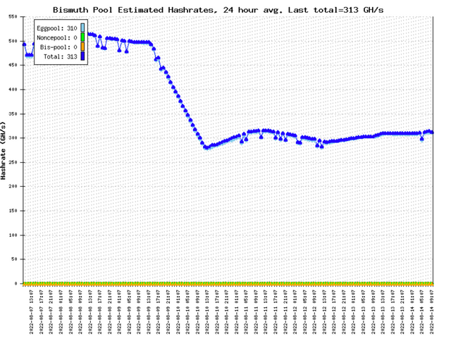 2022_08_hashrate.png