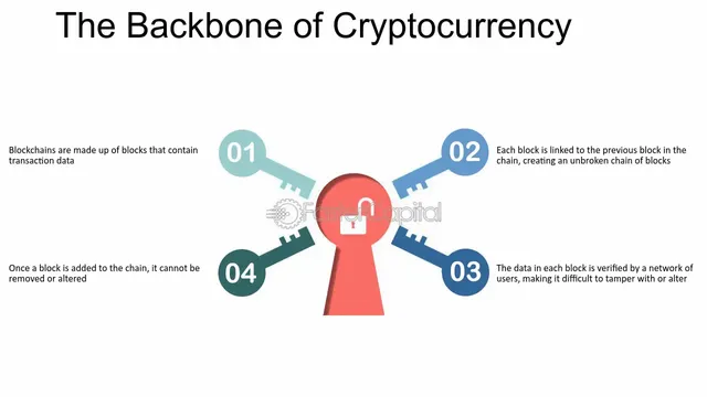 Cryptocurrency--The-World-of-Cryptocurrency--Exploring-the-Future-of-Money--The-Backbone-of-Cryptocurrency.webp